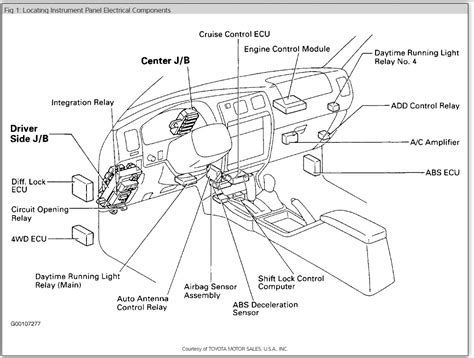 1997 toyota 4runner fuse box electrical problems|1999 Toyota 4runner starter.